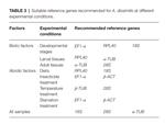 Selection and Validation of Reference Genes for Quantitative Real-Time PCR Normalization in Athetis dissimilis (Lepidoptera: Noctuidae) Under Different Conditions