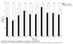 Effects of different wavelengths of light on the phototactic behavior and opsin expression in Spodoptera frugiperda adults